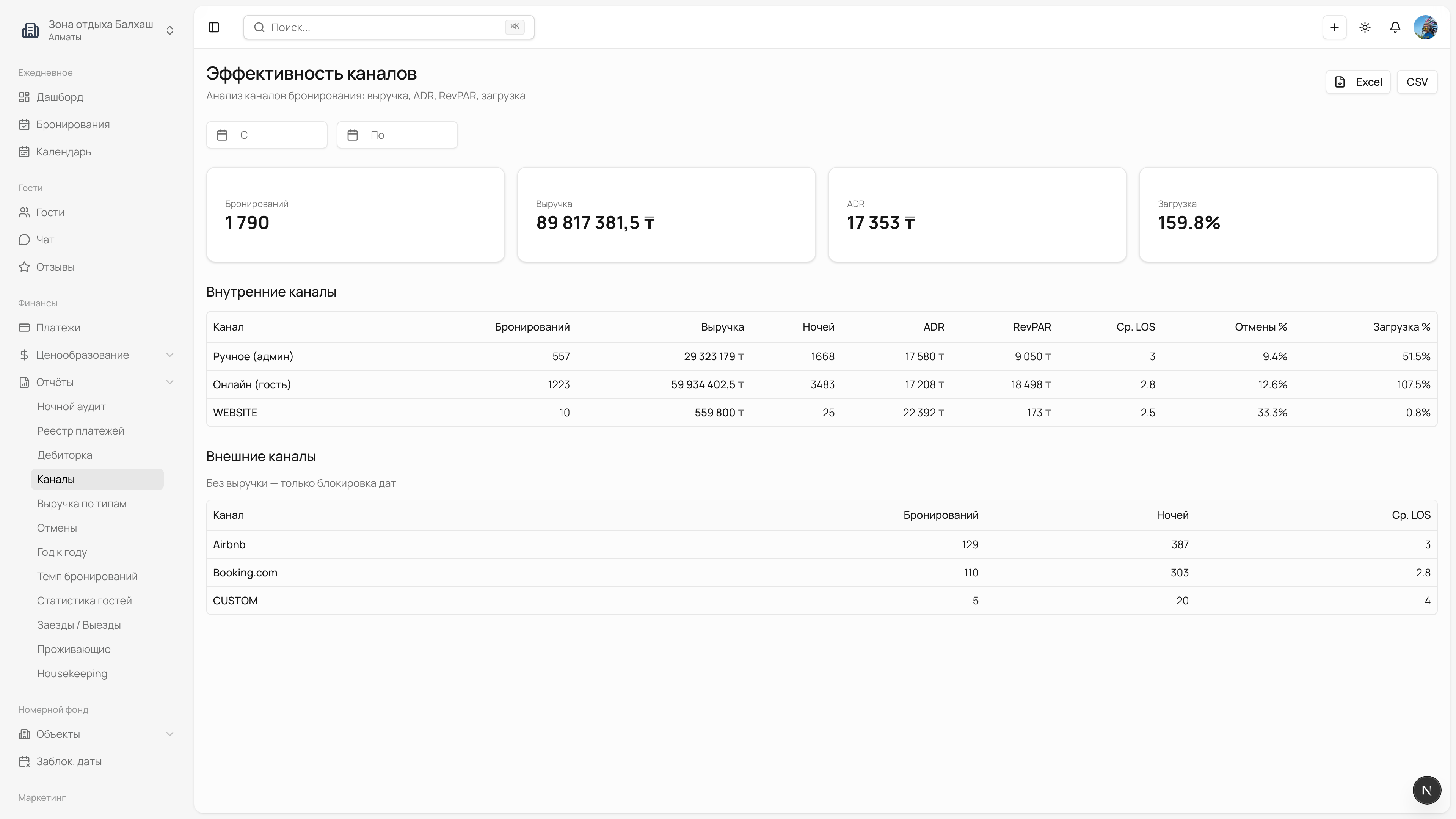 Эффективность каналов