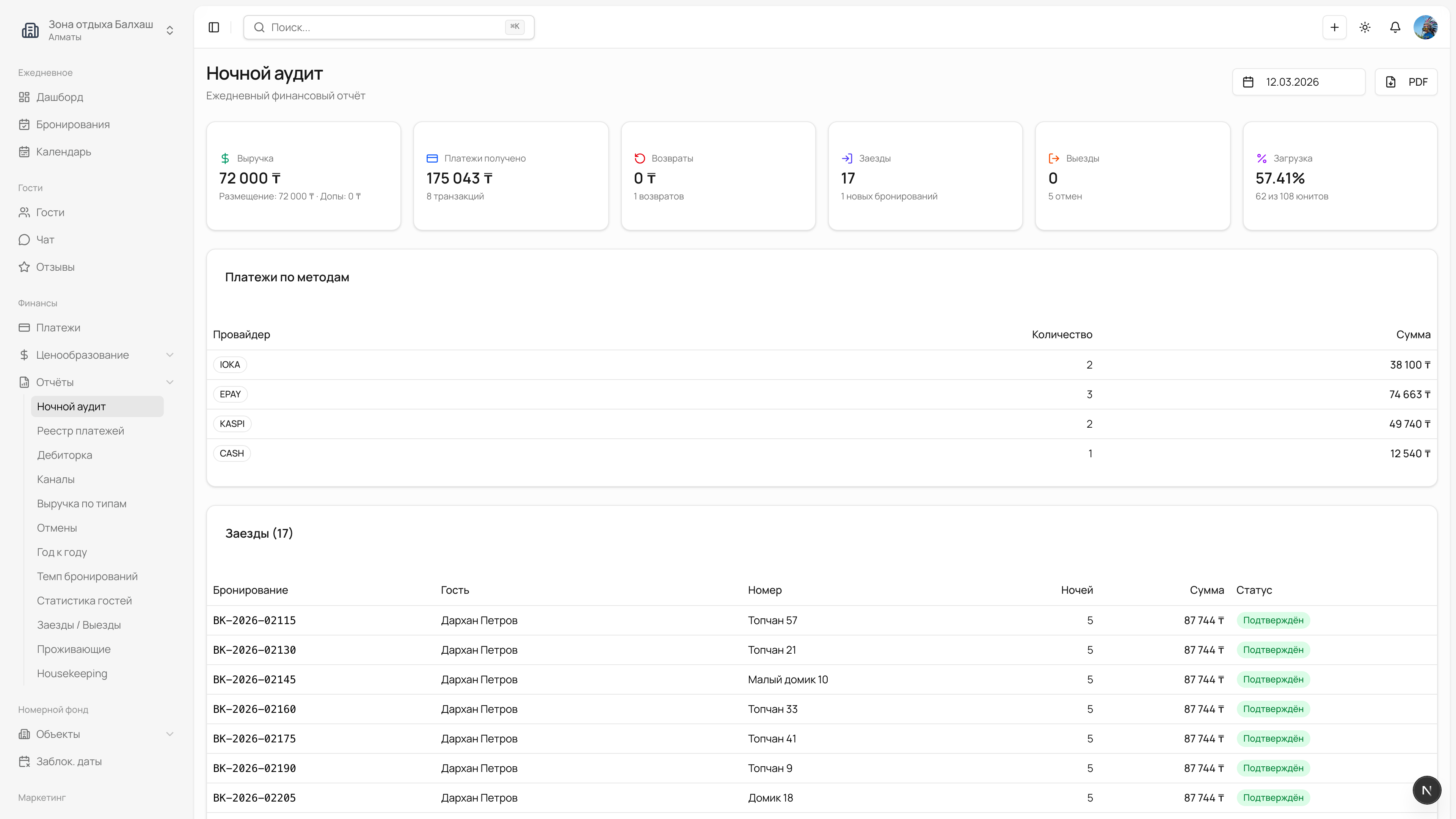 Ночной аудит