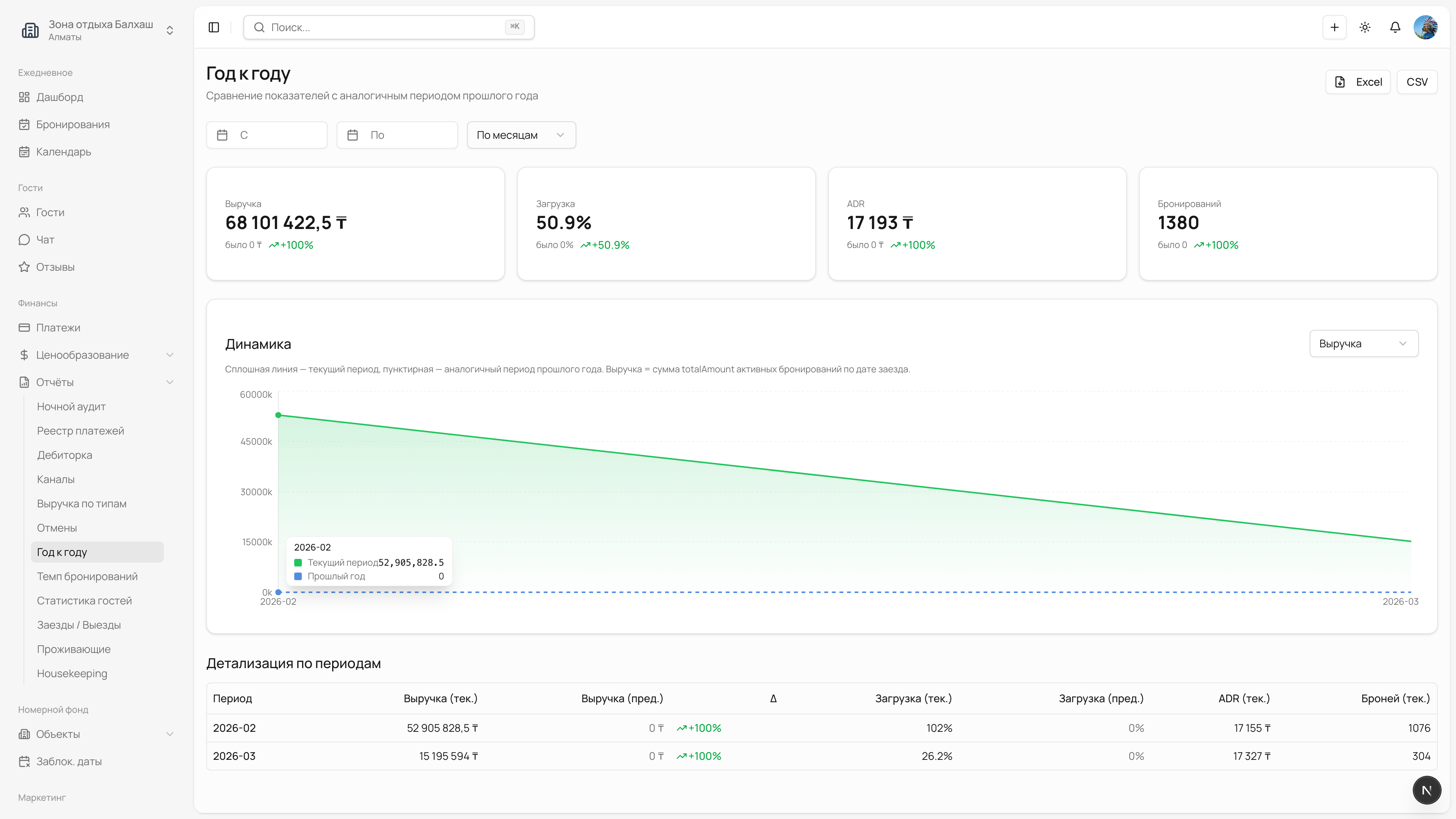 Сравнение год к году